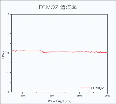 復(fù)合石英  透過(guò)率.jpg